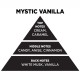 Αρωματικό Χώρου Με Sticks Themagio Mystic Vanilla 200ml 1 Τεμάχιο