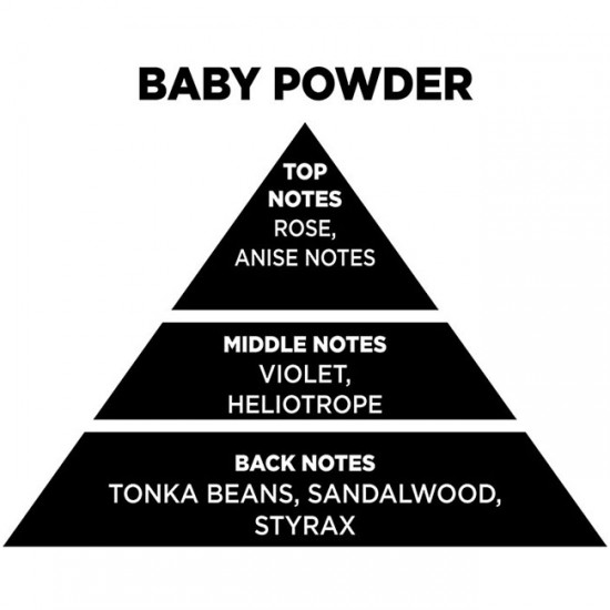 Αρωματικό Κερί Σόγιας Themagio Baby Powder 300gr 1 Τεμάχιο