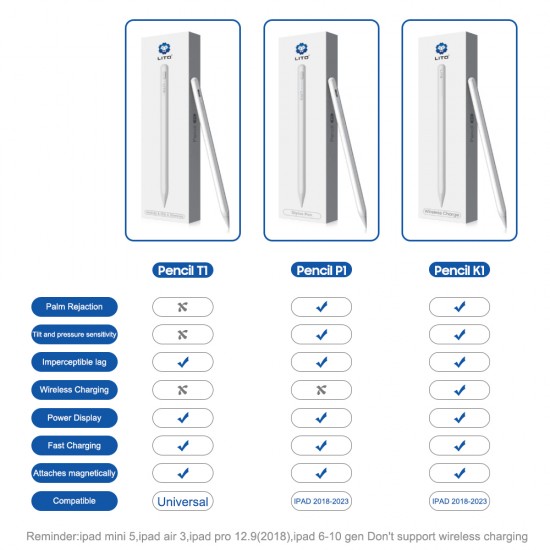 Lito - Stylus Pen (K1) - Wireless Charging, Palm Rejection, 90mAh, for iPad - White