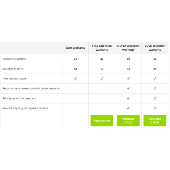 TECNOWARE UPS ERA PLUS 1200VA/840W, 2x SCHUKO, 1x 12V9A