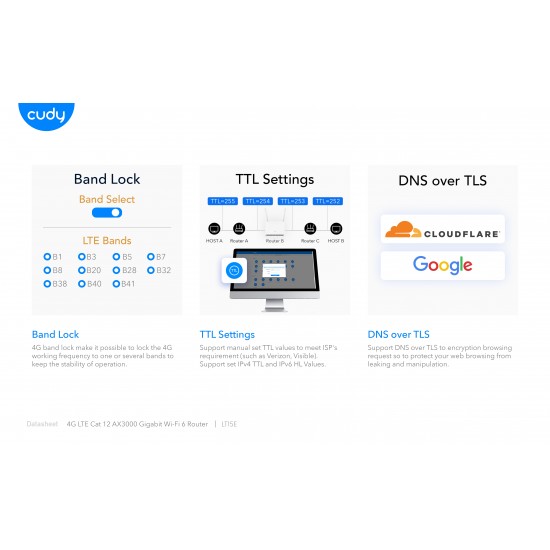 CUDY LT15E AX3000 WI-FI 6 GIGABIT ROUTER, MESH, 4G LTE-CAT12, MU-MIMO, BEAMFORMING
