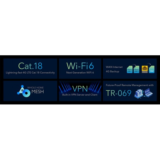 CUDY LT18 AX1800 WI-FI 6 MESH 4G LTE CAT 18 GIGABIT ROUTER , 4X4 MU-MIMO, POE