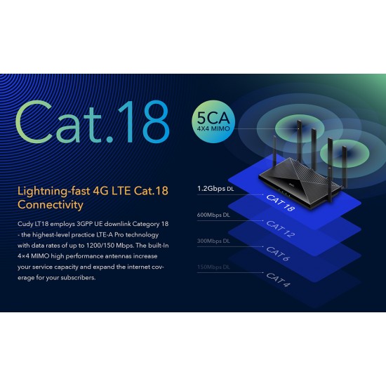 CUDY LT18 AX1800 WI-FI 6 MESH 4G LTE CAT 18 GIGABIT ROUTER , 4X4 MU-MIMO, POE