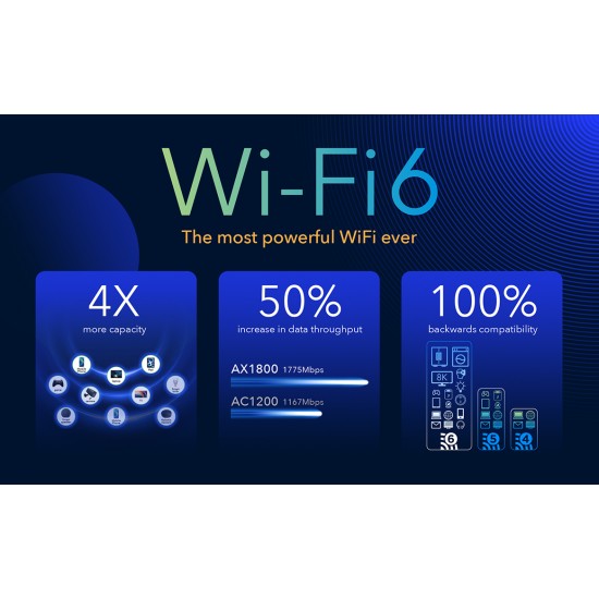 CUDY LT18 AX1800 WI-FI 6 MESH 4G LTE CAT 18 GIGABIT ROUTER , 4X4 MU-MIMO, POE