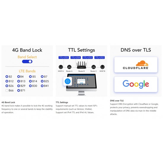 CUDY LT18 AX1800 WI-FI 6 MESH 4G LTE CAT 18 GIGABIT ROUTER , 4X4 MU-MIMO, POE