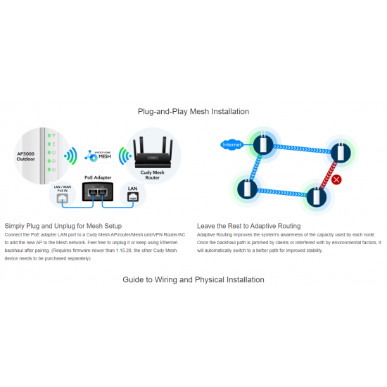 CUDY AX3000 ΕΞΩΤΕΡΙΚΟΥ ΧΩΡΟΥ ACCESS POINT, HIGH POWER WIFI 6 2.5G , IP65, POE