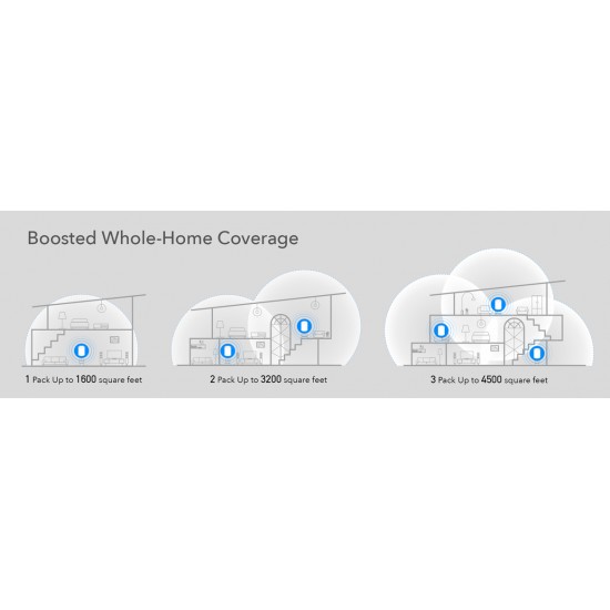 CUDY M1300 AC1200 DUAL BAND WIFI MESH SYSTEM, 1 PACK