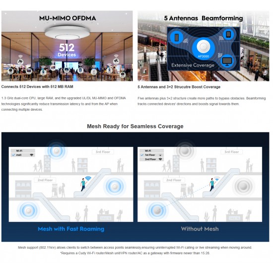 CUDY AP3000_P AX3000 DUAL BAND ACCESS POINT ΟΡΟΦΗΣ, MU-MIMO, ΜΕ POE INJECTOR
