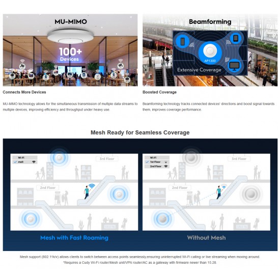 CUDY AP1300, AC1200 DUAL BAND GIGABIT ACCESS POINT ΟΡΟΦΗΣ, ΜΕ POE INJECTOR