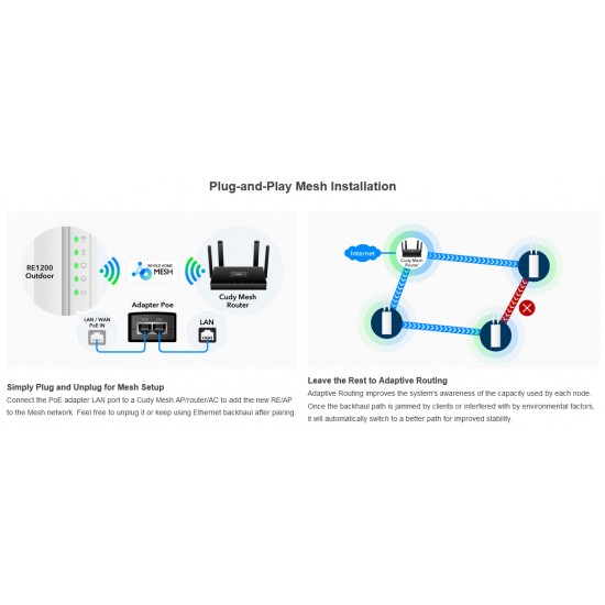 CUDY RE1200-OUT AC1200 ΕΞΩΤΕΡΙΚΟ WiFi REPEATER, PoE, MU-MIMO, BEAMFORMING, IP65