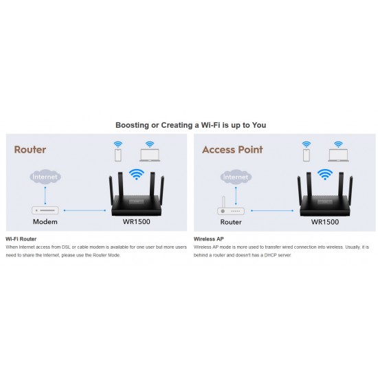 CUDY WR1500 AX1500 GIGABIT DUAL BAND, WiFi 6, BEAMFORMING, MU-MIMO, ROUTER