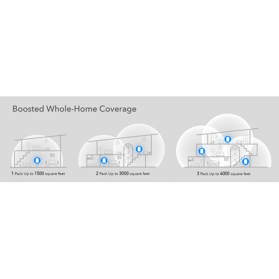 CUDY M1200 AC1200 DUAL BAND WIFI MESH SYSTEM, 3 PACK
