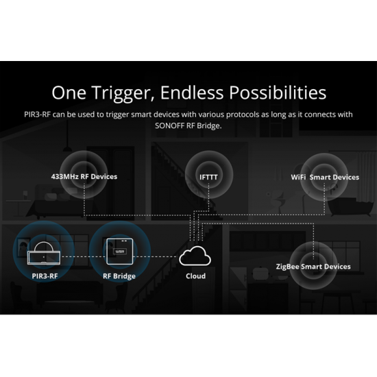 SONOFF ΑΙΣΘΗΤΗΡΑΣ ΚΙΝΗΣΗΣ PIR3 - RF