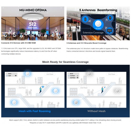 CUDY AP3000 AX3000 DUAL BAND ACCESS POINT ΟΡΟΦΗΣ, MU-MIMO, POE