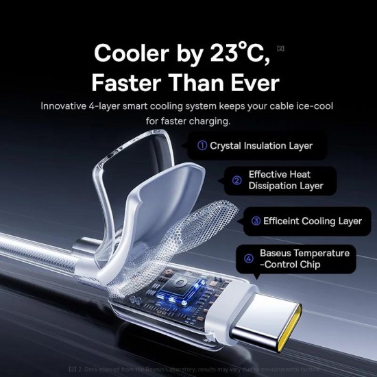 BASEUS CRYSTAL, ΚΑΛΩΔΙΟ ΓΡΗΓΟΡΗΣ ΦΟΡΤΙΣΗΣ,TYPE-C, 100W, 1m, ΛΕΥΚΟ