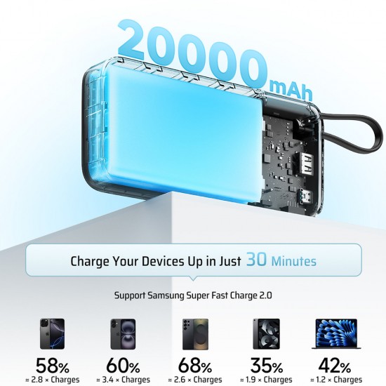 Cuktech CUKP200NGLLG 55W 20000mAh Powerbank with Built-in USB-C Cable - White