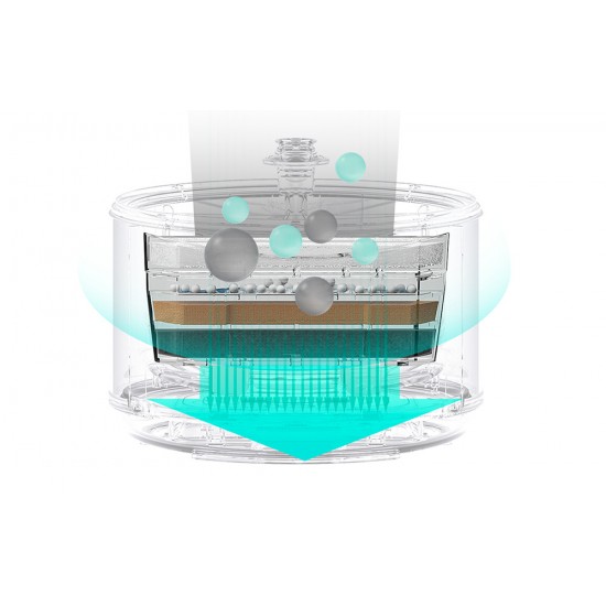 Catlink Pure έξυπνο σιντριβάνι/ποτίστρα για σκύλους και γάτες