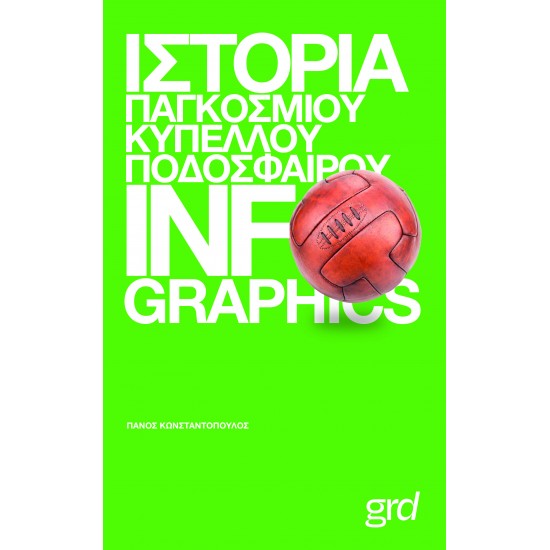 ΙΣΤΟΡΙΑ ΠΑΓΚΟΣΜΙΟΥ ΚΥΠΕΛΛΟΥ ΠΟΔΟΣΦΑΙΡΟΥ INFO GRAPHICS
